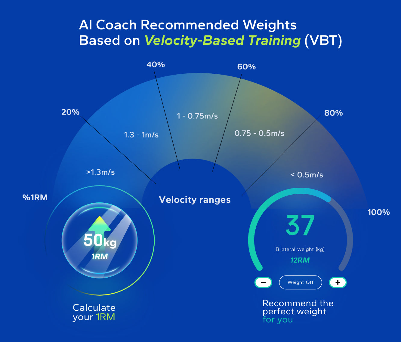 Version 1.36.1 🎉New Feature - Al Coach Recommended Weights Based on Velocity-Based Training